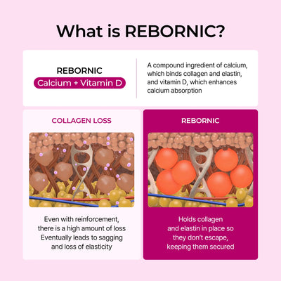 Dr. Melaxin 7-Step Radiance Routine — Complete K-Beauty Skincare Set