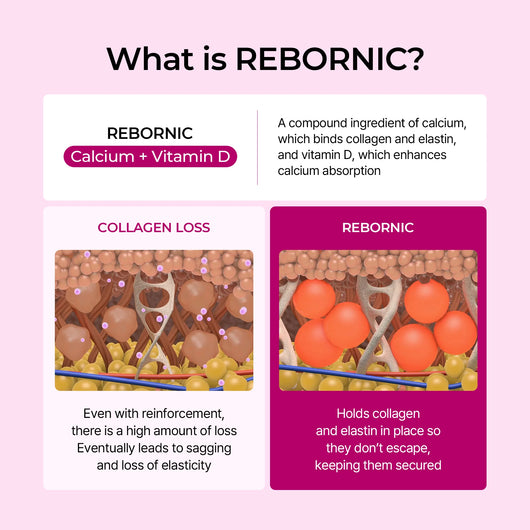 Dr. Melaxin 7-Step Radiance Routine — Complete K-Beauty Skincare Set
